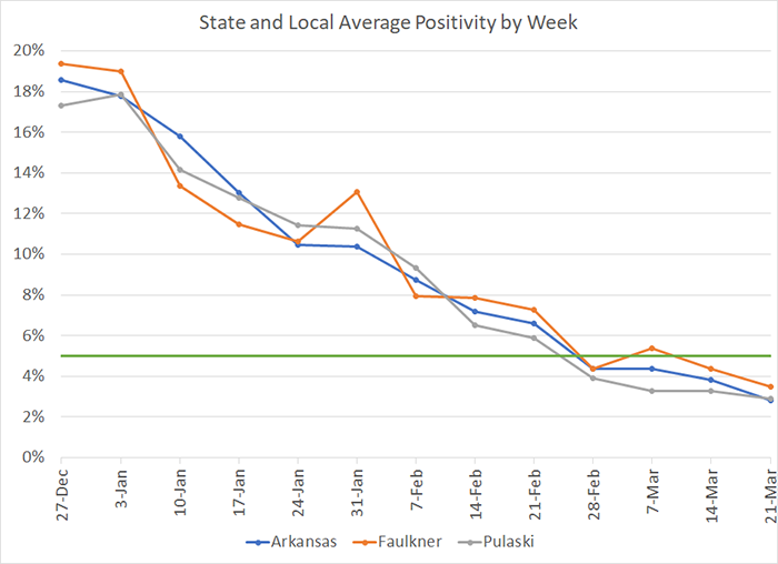 20210326-7 Average Positivity per week.png 20210326-7 Average Positivity per week.png